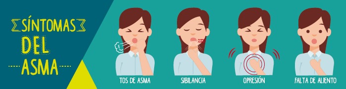Síntomas del asma