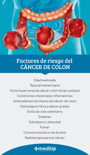 Factores de riesgo del cáncer de colon