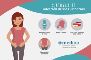 Infección de vías urinarias: causas, diagnóstico y tratamiento - Meditip