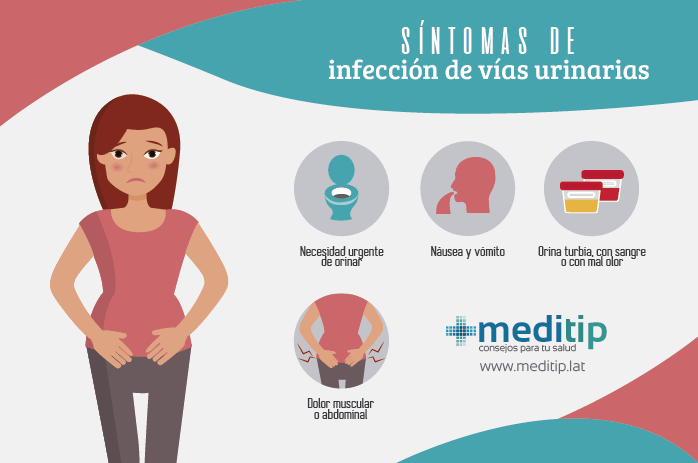 Infografía: síntomas de infección de vías urinarias