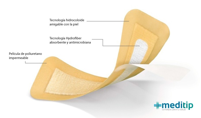 Tecnologías para el manejo de heridas por cesárea: tecnología del apósito quirúrgico